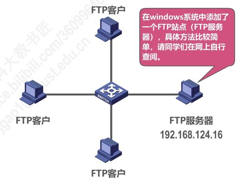 計算機網(wǎng)絡(luò)P6 應(yīng)用層設(shè)計與施工實踐