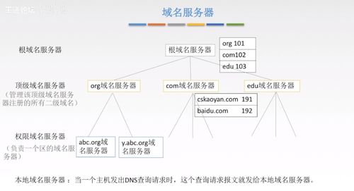 計算機網(wǎng)絡(luò)第六部分 應(yīng)用層與網(wǎng)絡(luò)工程的設(shè)計施工實踐