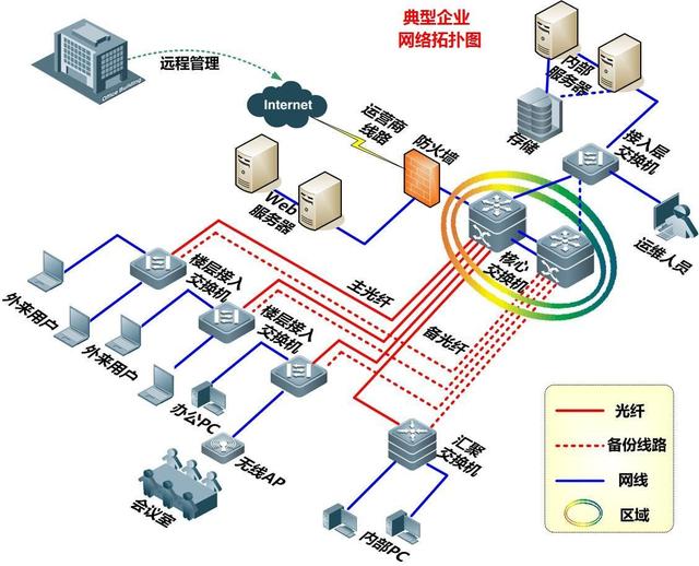 施工項目管理信息化與計算機網(wǎng)絡(luò)工程的設(shè)計與施工一體化實踐