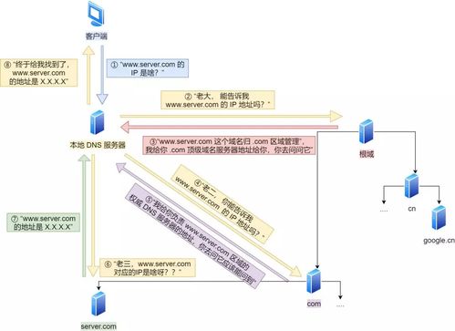 從URL輸入到頁面顯示 計(jì)算機(jī)網(wǎng)絡(luò)工程的設(shè)計(jì)與長(zhǎng)短連接實(shí)踐