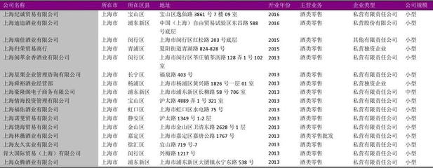 上海酒類零售生態(tài)圖譜 2018年900家經(jīng)營者的市場(chǎng)洞察